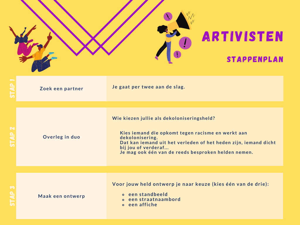 Stappenplan_artivist2